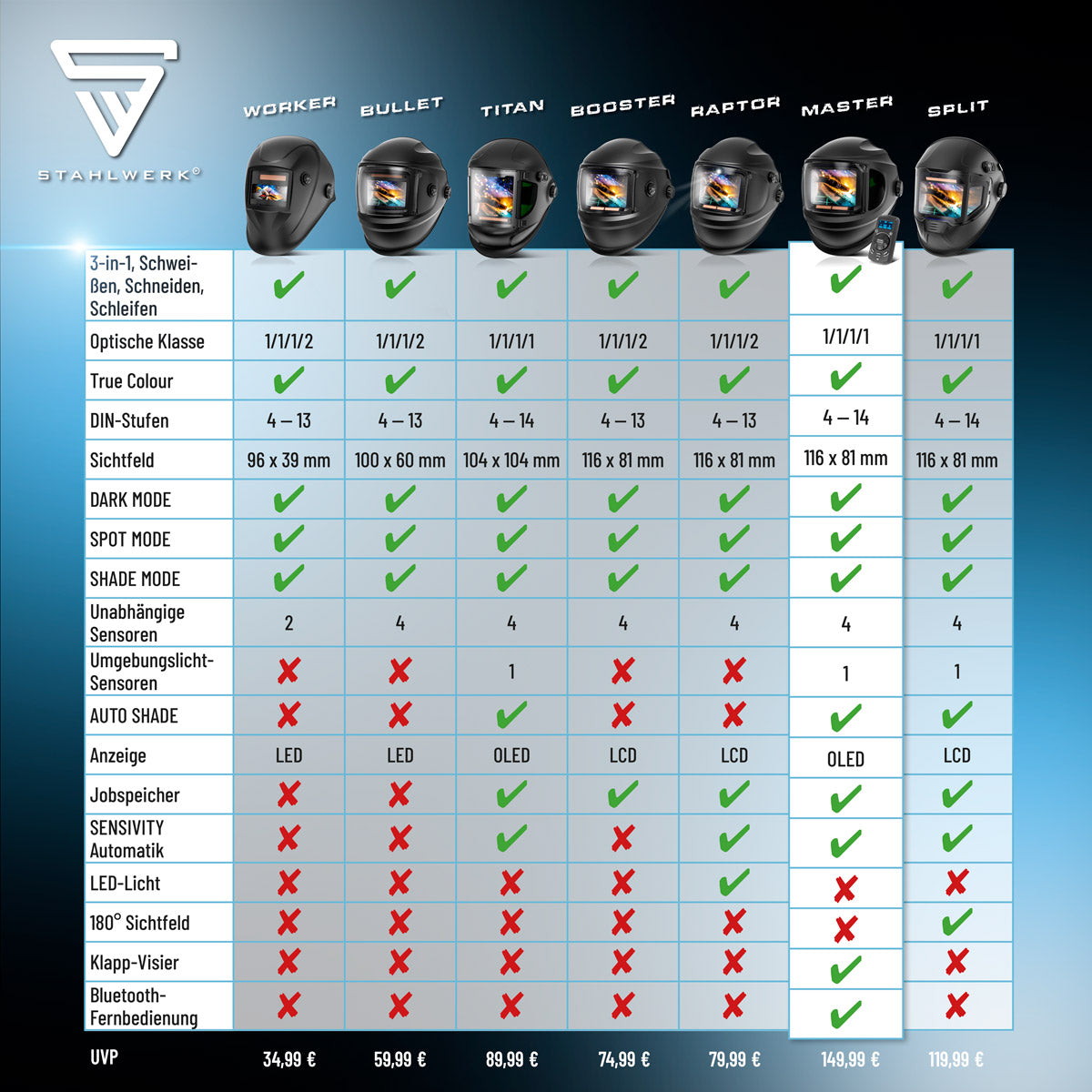 STAHLWERK Automatik-Schweißhelm MASTER 3-in-1 mit Fernbedienung, klappbarem Visier, True-Colour-Echtfarbwiedergabe, Jobspeicher, automatischer Abdunkelung DIN 4 bis DIN 14 und Optischer Klasse 1/1/1/1