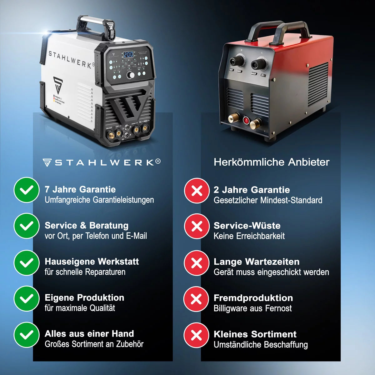 Steelworks 4 in 1 dispositivo di saldatura combibile AC/DC Wig 200 Puls D Cut, Digital 200 A IGBT Inverter con Wig AC/DC | MMA | Funzione di impulsi e integrato 50 un taglierina al plasma, adatto per alluminio e foglio sottile