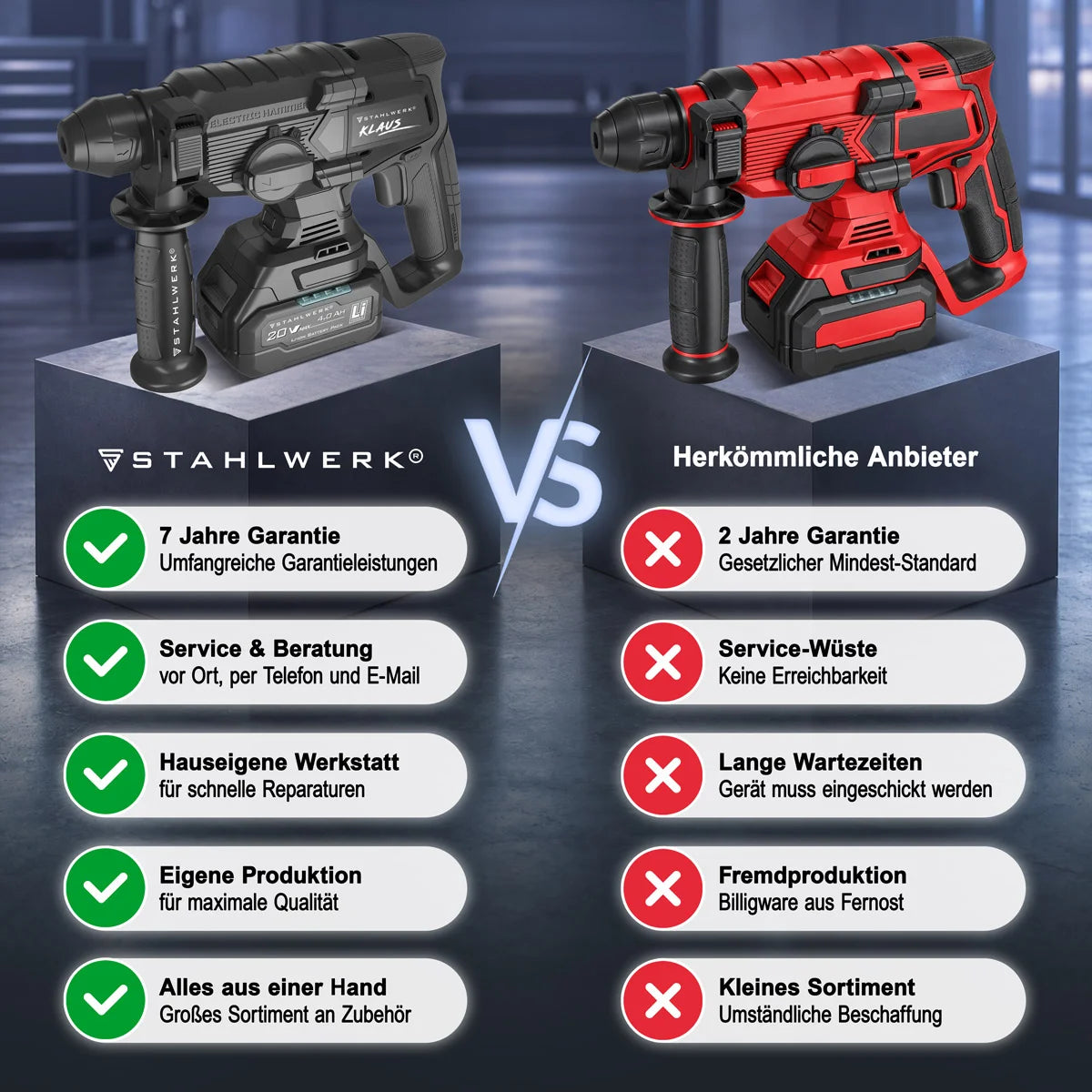 STAHLWERK Akku-Bohrhammer KLAUS | 20 Volt-System | Bohren, Schlagbohren und Meißeln | Bohrer | Bohrmaschine für Beton und Zement | 24 mm Bohrdurchmesser | Brushless | SDS