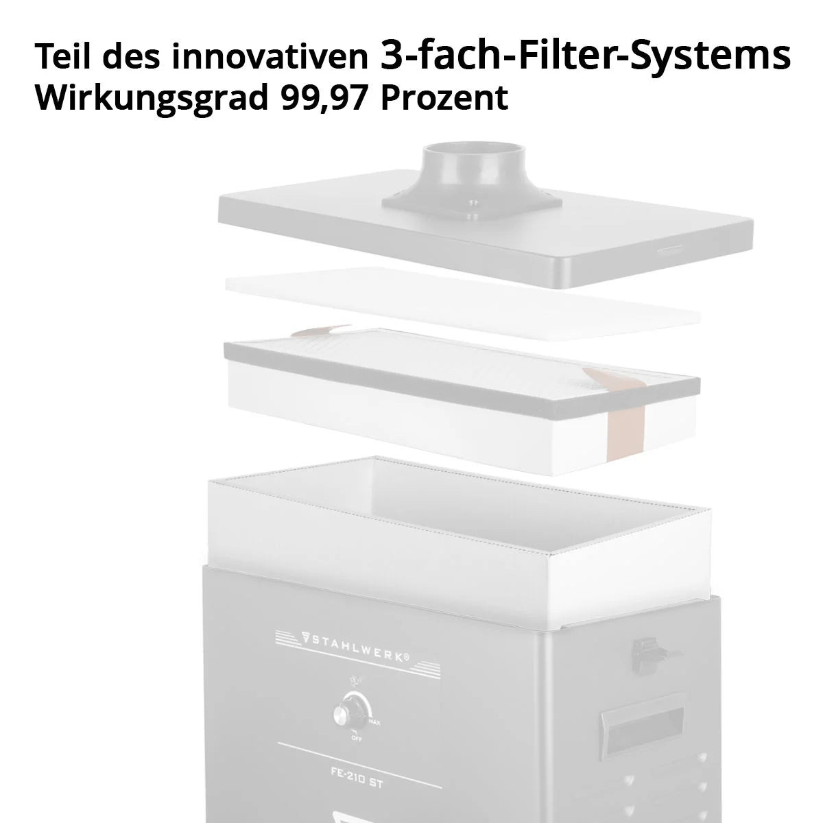 STAHLWERK Aktivkohle-Filter für Rauchabsaugung FE-300 ST Ersatzfilter | Luftfilter | Hauptfilter für Absauganlage | Rauchabsorber | Rauchabzug | Schweißrauch- und Lötabsaugung