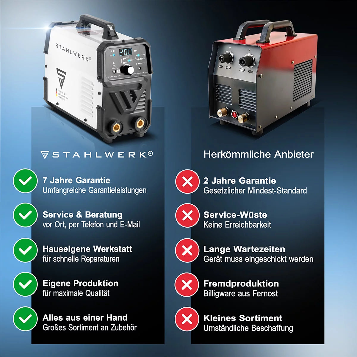 Stahlwerk Arc Tam Ekipman Başına 200 Darbe Elektrot Kaynak Cihazı, Kompakt MMA | E-el | 200 amper, IGBT teknolojisi ve nabız fonksiyonuna sahip kaldırma tig inverter