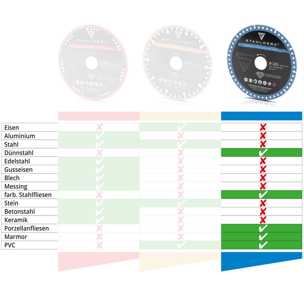 Acciaio Diamant Disco Multi Separation 125 x 22,23 mm | Acciaio, porcellana, marmo, PVC | Precisione ad alta taglio e durata di lunga durata