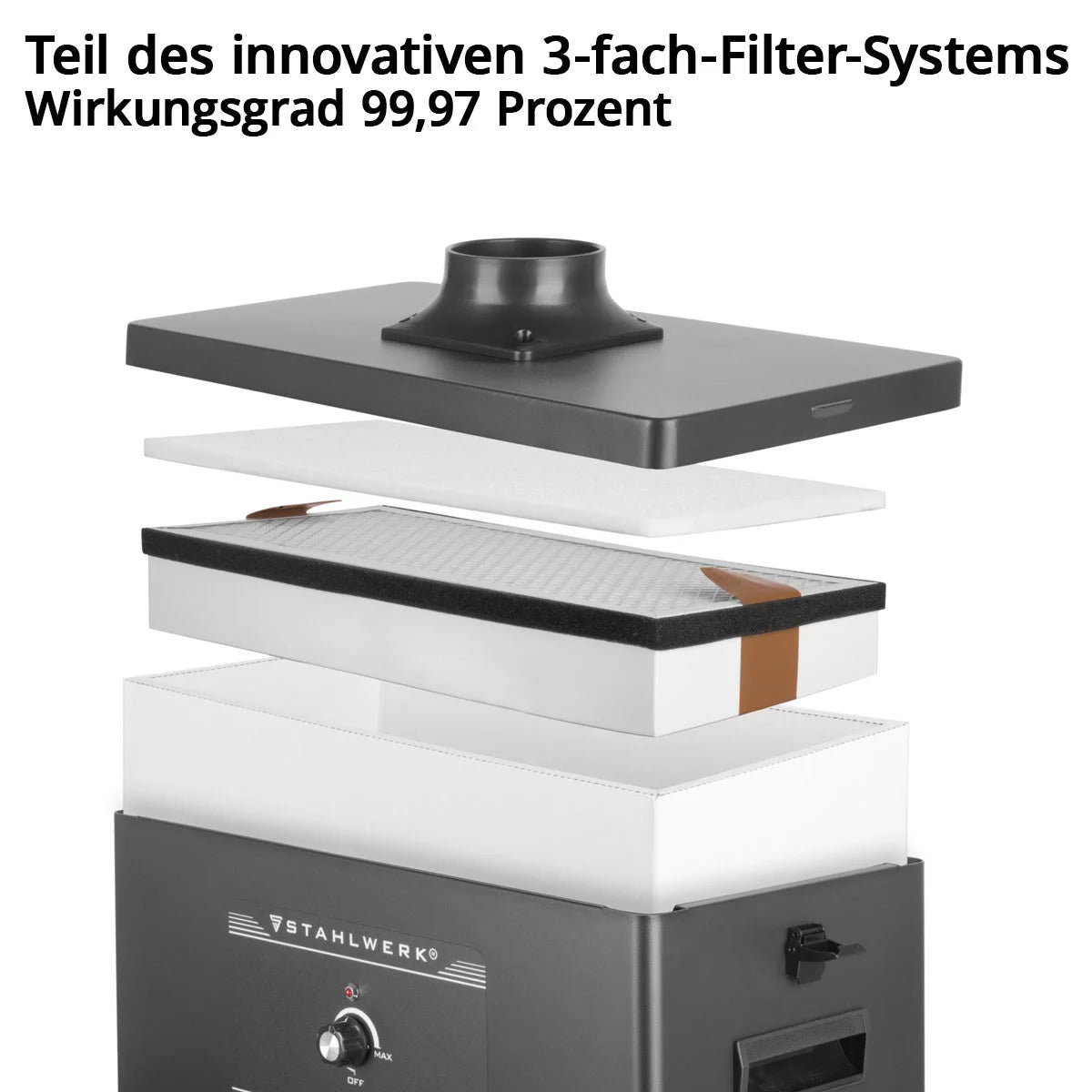STAHLWERK Mittlerer HEPA Filter für Rauchabsaugung FE-300 ST Ersatzfilter | Luftfilter | Partikelfilter für Absauganlage | Rauchabsorber | Rauchabzug | Schweißrauch- und Lötabsaugung