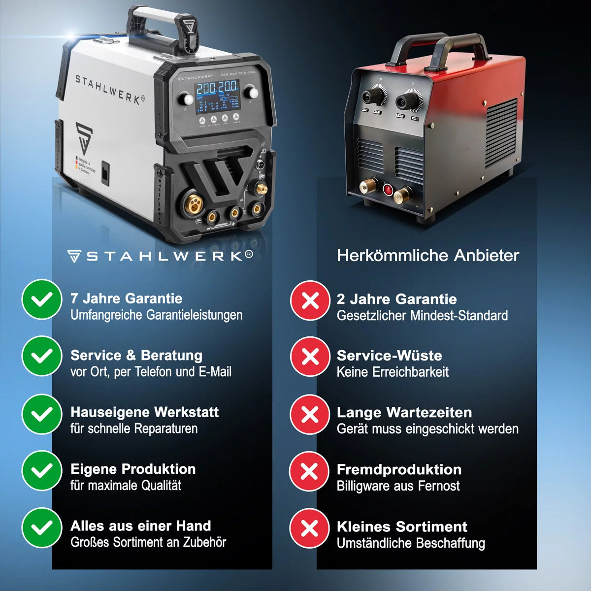 آلة لحام مركبة STAHLWERK CTM-250 ST آلة لحام غاز خامل 5 في 1 رقمية مجهزة بالكامل | عاكس بقدرة 200 أمبير، وتغذية سلكية متآزرة، وقاطع بلازما مدمج بقدرة 50 أمبير CUT | تيج