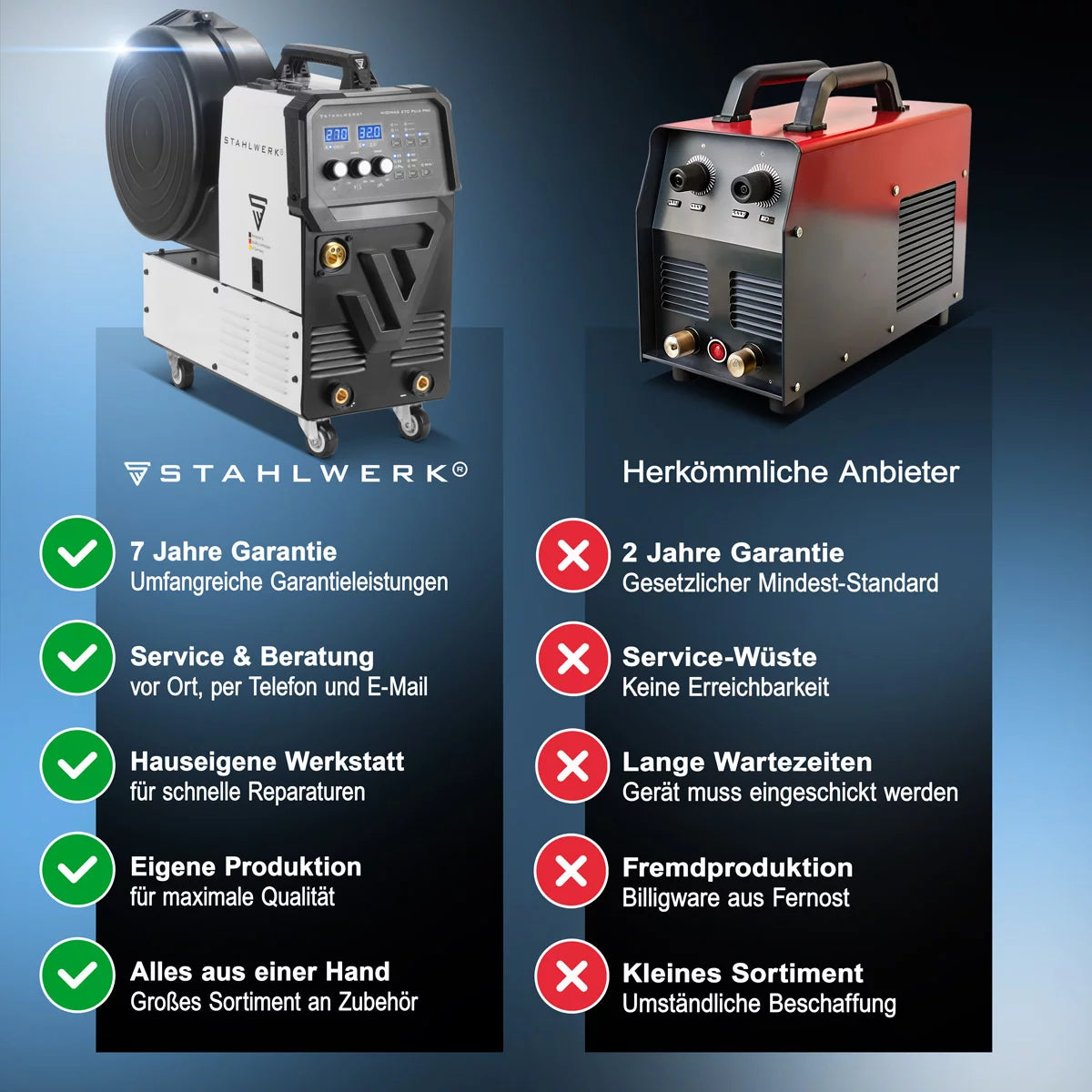 STAHLWERK Schweißgerät MIG 270 Puls Pro Vollausstattung | 4-in-1 Schutzgas-Schweißgerät mit Pulsfunktion | Inverter mit 270 A, Spot-Funktion, synergischem Drahtvorschub, 4-Rollen-Antrieb, FLUX, Lift TIG und MMA | ARC Funktion | Puls-Alu-Schweißfunktion