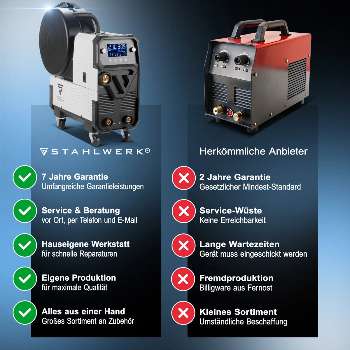 STAHLWERK Schweißgerät MIG MAG 270 Digital Vollausstattung IGBT 4-in-1 Schutzgas-Schweißgerät | Inverter mit 270 A, Spot-Funktion, synergischem Drahtvorschub, 4-Rollen-Antrieb, FLUX, Lift TIG und MMA | ARC Funktion