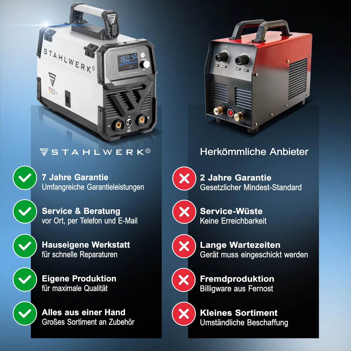 STAHLWERK Schweißgerät FLUX 160 ST Digital mit 160 A Vollausstattung, synergischem Drahtvorschub, Lift TIG und MMA Funktion zum Schweißen ohne Schutzgas