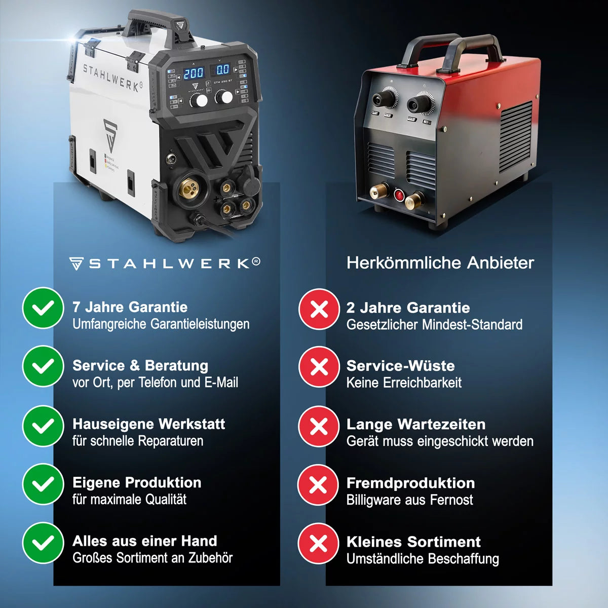STAHLWERK CTM-250 ST Kombi-Schweißgerät WIG + MIG/MAG + MMA/ARC + CUT/Plasma mit 200 Ampere und 45 Ampere Plasma-Funktion