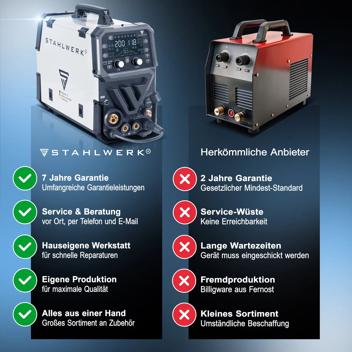 STAHLWERK combination welding machine CTM-250 Puls Pro 6-in-1 welding machine with 200 A | Fully equipped | 45A plasma cutter | Pulse function | Synergic wire feeder | TIG | MIG MAG | PULSE | MMA | FLUX