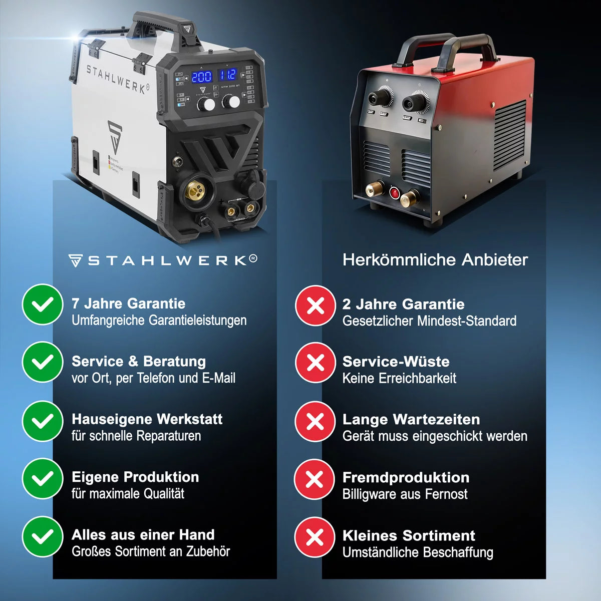 ماكينة لحام بالغاز الخامل STAHLWERK MTM-200 ST 3 في 1 مجهزة بالكامل | 200 عاكس مركب لحام TIG، MIG/MAG، MMA، FLUX، CuSi3 | اشتعال التردد العالي | مغذي الأسلاك التآزرية | VRD وHotstart | وضع 2 شوط / 4 شوط