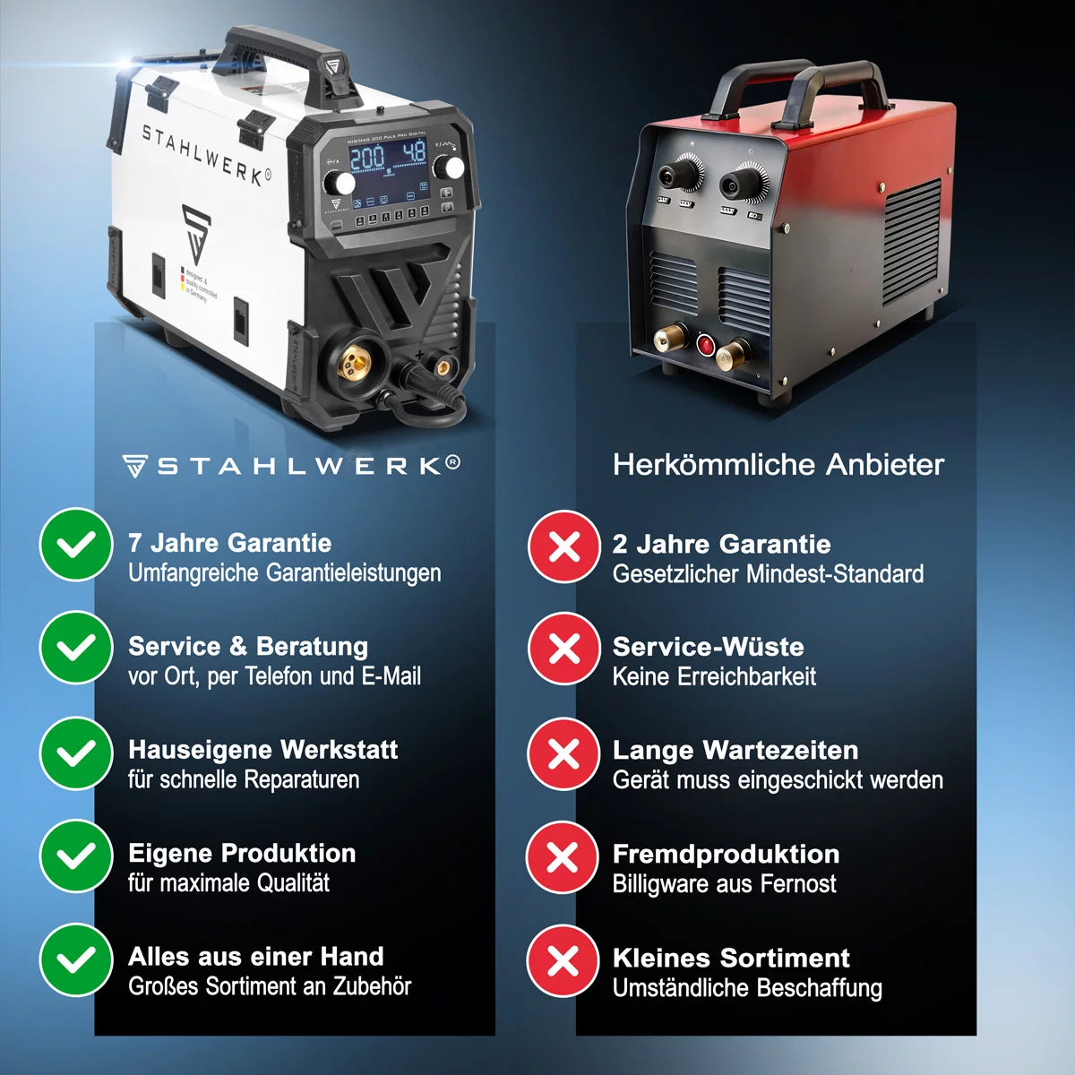 STAHLWERK MIG MAG 200 Puls Pro Kit numérique en aluminium | Machine à souder au gaz inerte | Onduleur IGBT 200 A | Dévidoir synergique | Entraînement à 4 rouleaux, FLUX, Lift-TIG, MMA, CuSi, MIG-Pulse pour l'aluminium