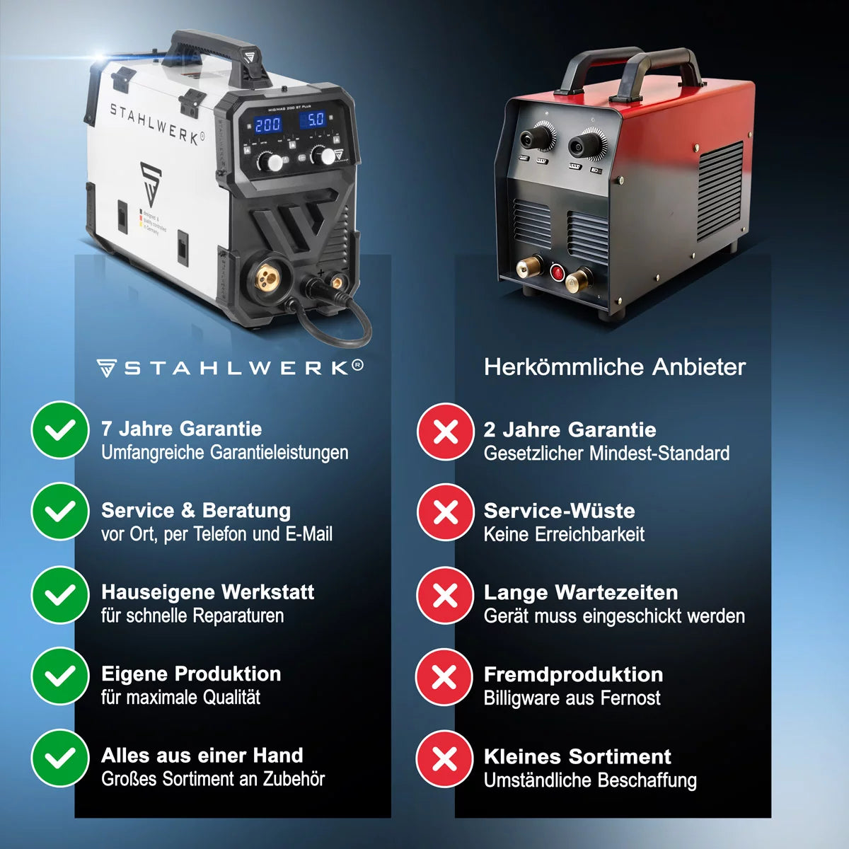 Steelworks welding machine MIG MAG 200 ST Plus full equipment Protection gas welding device | IGBT Inverter with 200 A, synergic wire feed, flux, lift-tig and MMA | ARC function