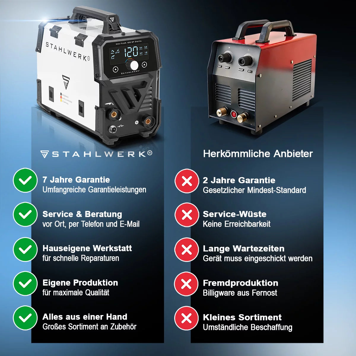 STAHLWERK Schweißgerät Mini FLUX 120 ST Digital | 120 Ampere | Synergischer Drahtvorschub | Lift-TIG geeignet | Fülldrahtschweißen | ARC/MMA Funktion zum einfachen Schweißen ohne Schutzgas mit Fülldraht