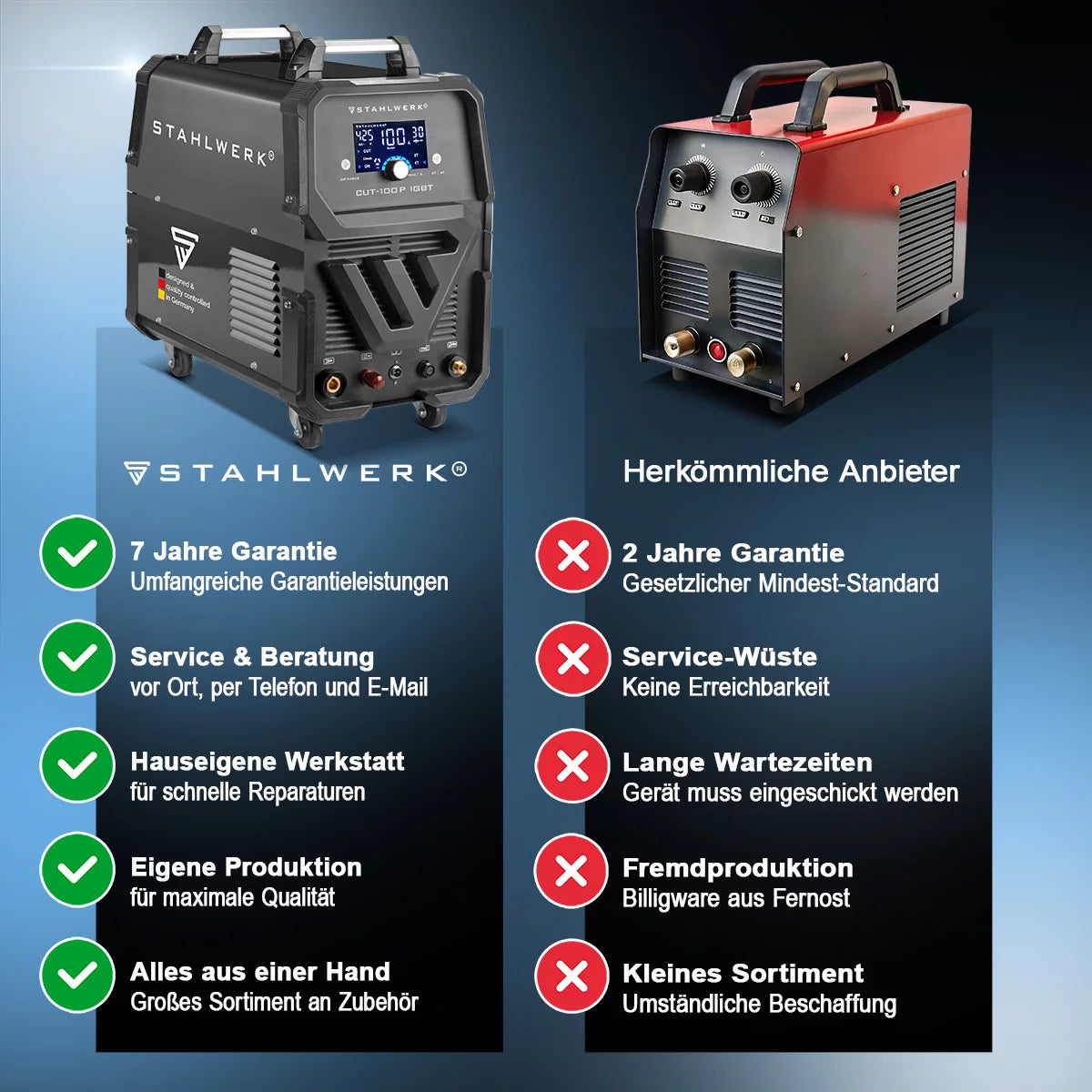 STAHLWERK CUT 100 P Digital Plasmaschneider Profi-Set 100 A Vollausstattung, Pilot-Zündung, einstellbare Luftnachströmzeit, Kühlung & Überhitzungsschutz