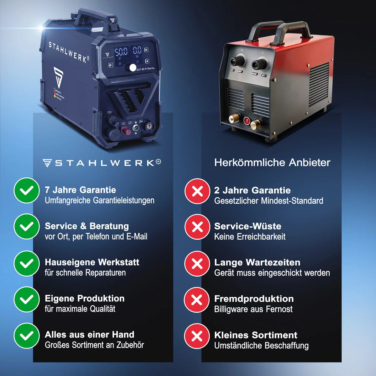 STAHLWERK Plasmaschneider CUT 50 P Digital | 50 A Inverter-Plasmaschneider | HF-Pilotzündung | Digitalanzeige | THC-Schnittstelle für CNC | Schneidleistung bis 20 mm | Plasma Cutter mit 2T/4T-Funktion
