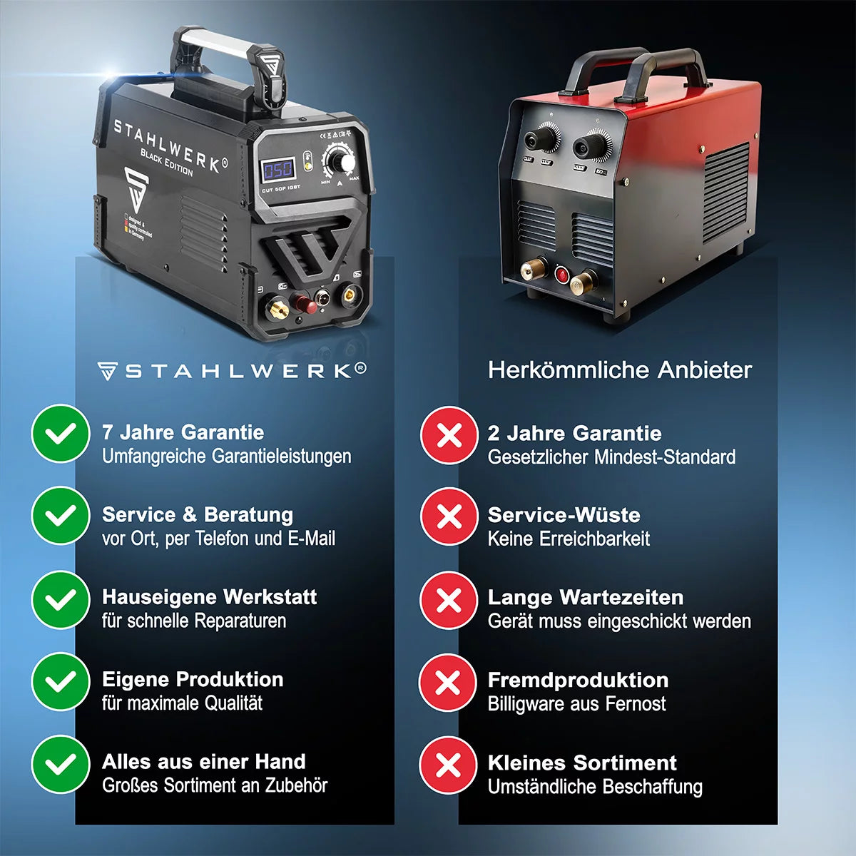 STAHLWERK CUT 50 Pilot IGBT Vollausstattung Plasmaschneider mit Pilotzündung und 50 Ampere, bis 14 mm Schneidleistung, für Lackierte Bleche & Flugrost