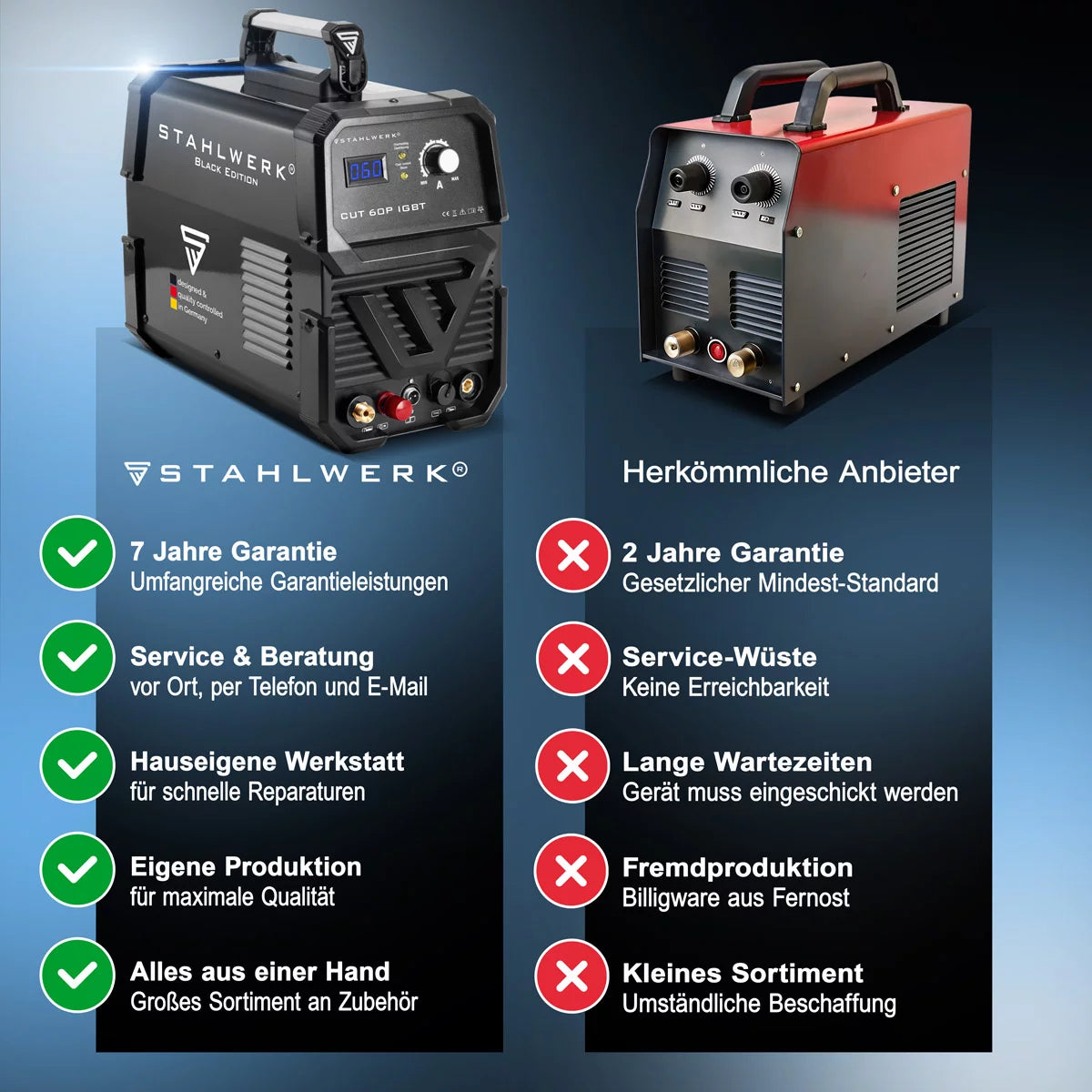 STAHLWERK CUT 60 Pilot IGBT Vollausstattung Plasmaschneider mit 60 Ampere Pilotzündung, bis 24 mm Schneidleistung, für lackierte Bleche & Flugrost