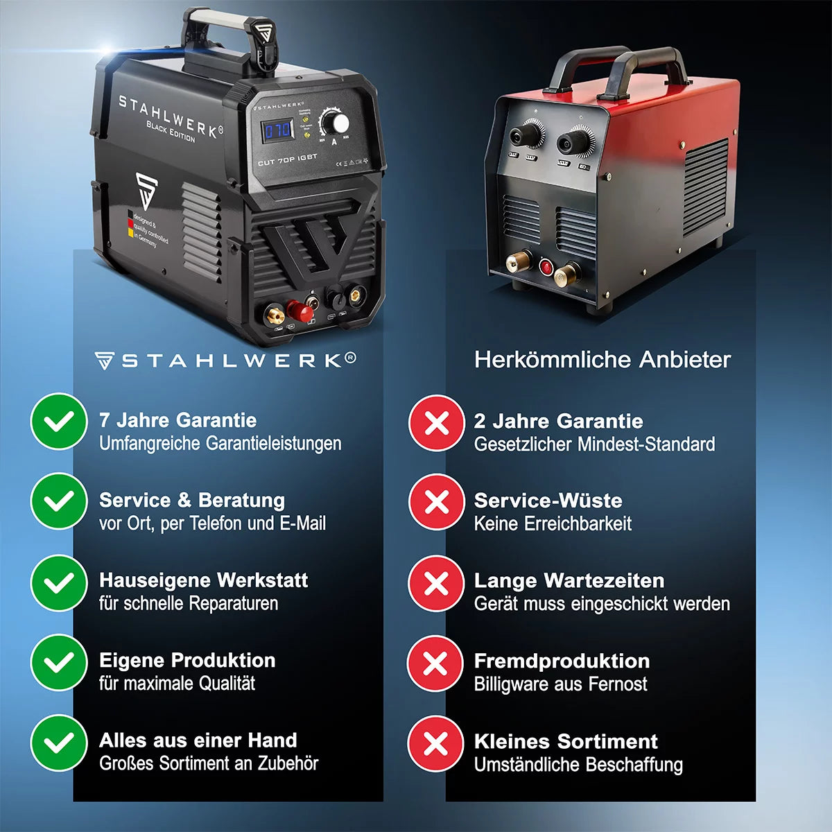 Steelworks coupez 70 P IGBT Plasma Cutter avec 70 Ampère d'allumage pilote jusqu'à 25 mm de puissance de coupe adaptée au vol Grost