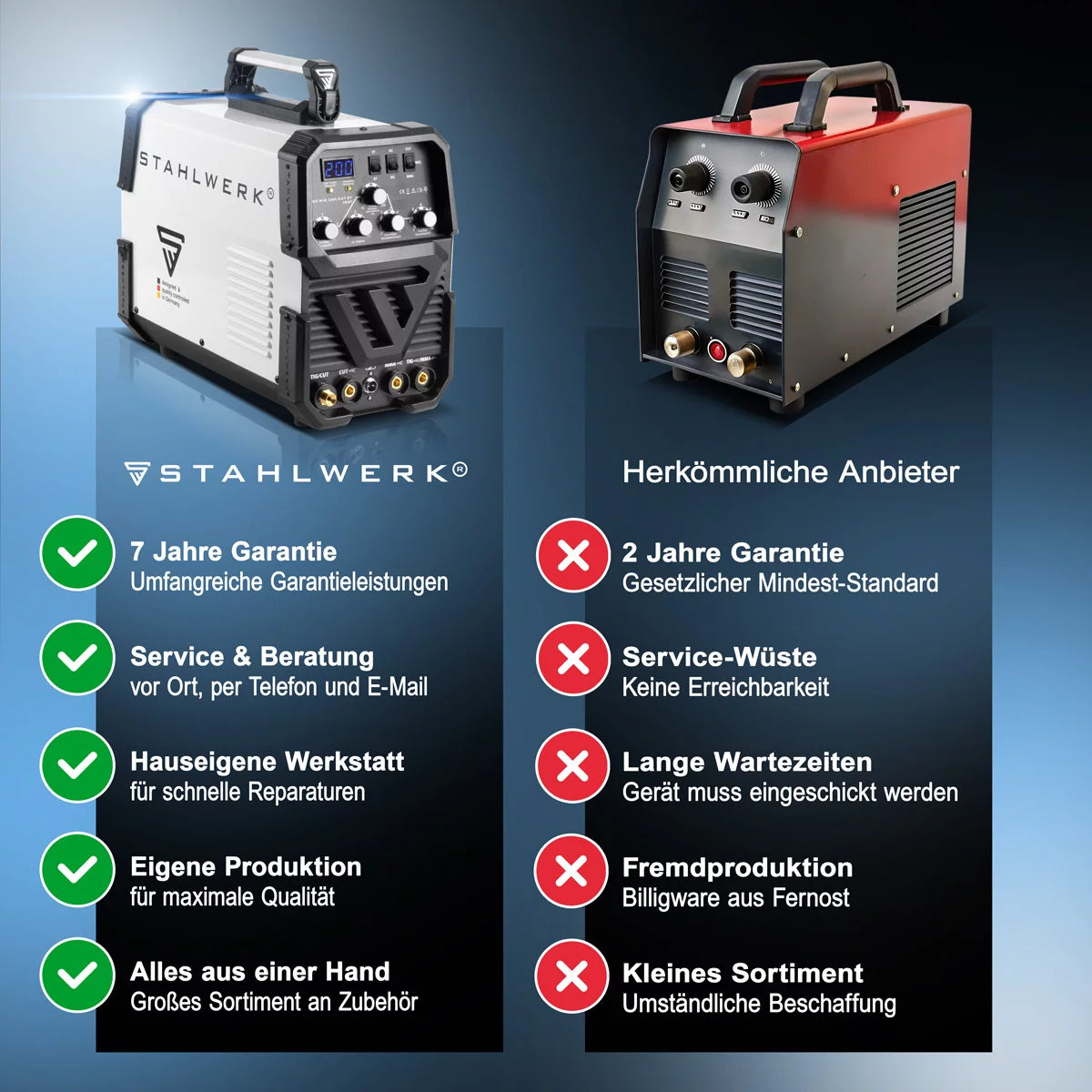 Saldatura in acciaio di saldatura AC / DC WIG 200 Plasma ST IGBT Attrezzatura completa / Combinazione Dispositivo bianco / Wig Wigding MMA da 200 Amp + MMA Welding Machine