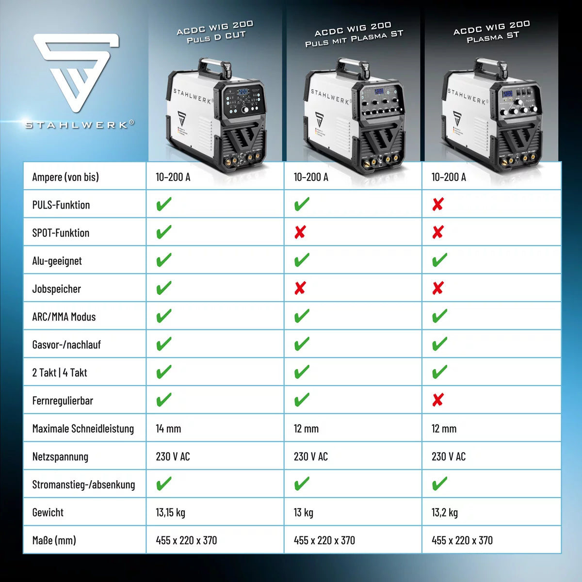 Saldatura in acciaio di saldatura AC / DC WIG 200 Plasma ST IGBT Attrezzatura completa / Combinazione Dispositivo bianco / Wig Wigding MMA da 200 Amp + MMA Welding Machine