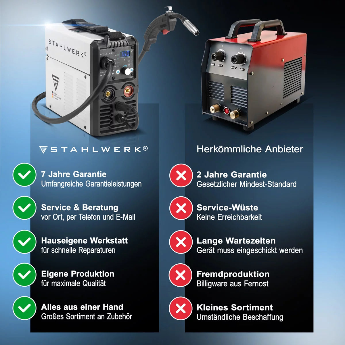 Stahlwerk Mig Mag 160 M Équipement complet Dispositif de soudage IGBT Full Syngical 5 en 1 Dispositif combinant avec des 160 ampères réel