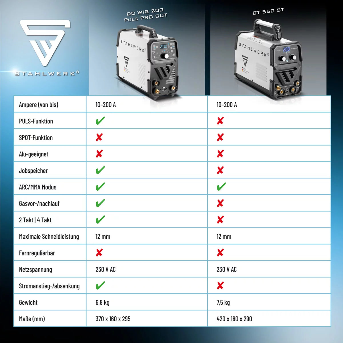 Steelworks 3 arada 1 Kombi Kaynak Cihazı CT 550 ST IGBT Elektrod ve Plazma Fonksiyonu / DC WIG MMA Kaynak cihazı 12mm'ye kadar plazma kesici, 200 amper peruk / mma + 50 A Cut