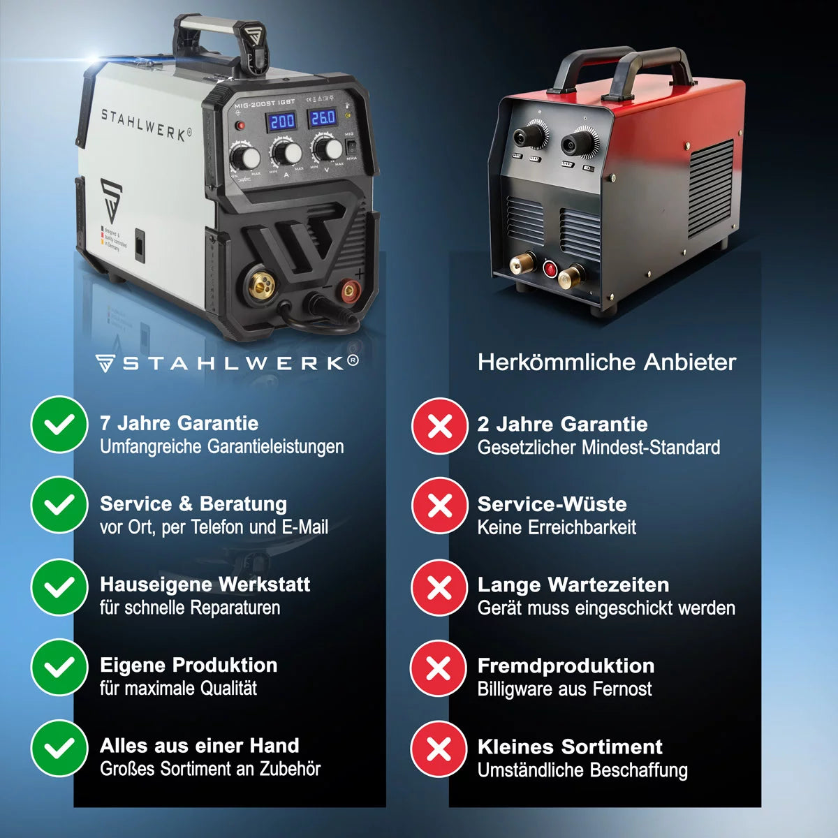STAHLWERK MIG MAG 200 ST IGBT - MIG MAG Schutzgas Schweißgerät mit 200 Ampere, FLUX Fülldraht geeignet, mit MMA E-Hand