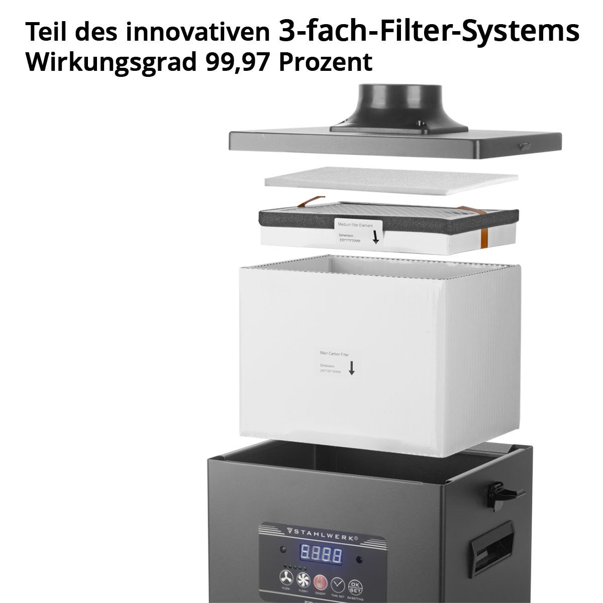 STAHLWERK 3er Set Vorfilter für Rauchabsaugung FE-150 ST Ersatzfilter | Filtermatte | Luftfilter | Vorfiltermatte für Absauganlage | Rauchabsorber | Rauchabzug | Schweißrauch- und Lötabsaugung
