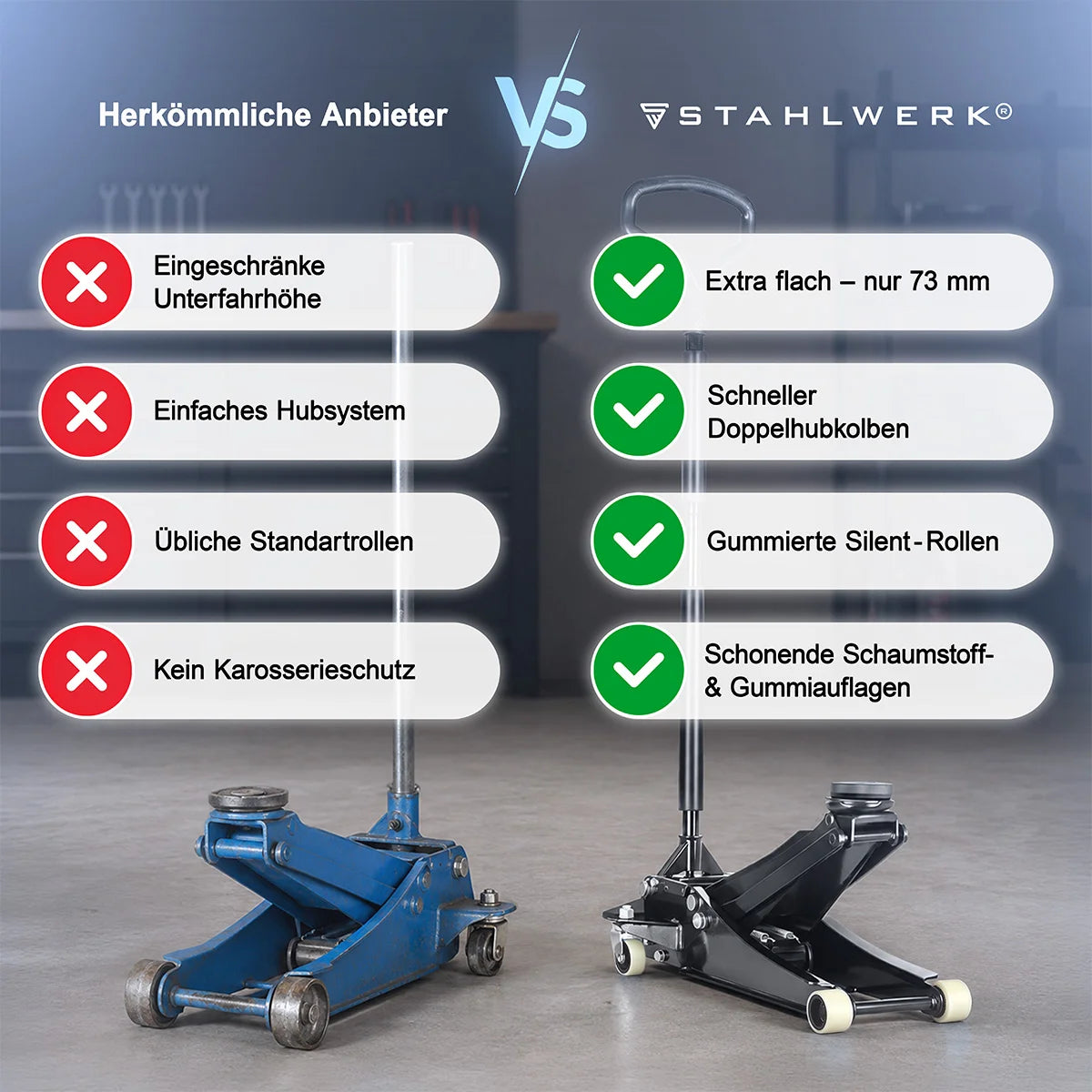 STAHLWERK Wagenheber WHB-73 ST | 3 t Tragkraft | Doppelhubkolben | 73-500 mm Hubhöhe | Extra flacher Rangierwagenheber | Hydraulik-Wagenheber | Schwarzer Autoheber | Weisse Silent-Rollen | 2 Gummipads