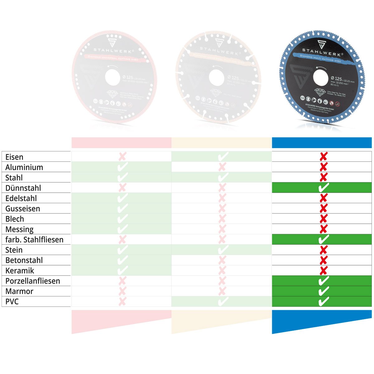 STAHLWERK Diamant Multi Trennscheibe 2er Set 125 x 22,23 mm | Stahl, Porzellan, Marmor, PVC | Hohe Schnittpräzision & lange Lebensdauer