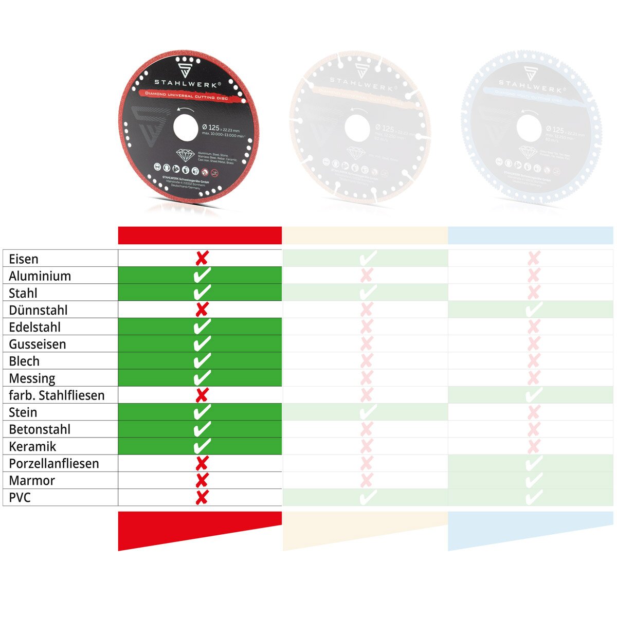 STAHLWERK Diamant Universal Trennscheibe 125 x 22,23 mm | Aluminium, Stahl, Stein, Glas | Hohe Schnittpräzision & lange Lebensdauer
