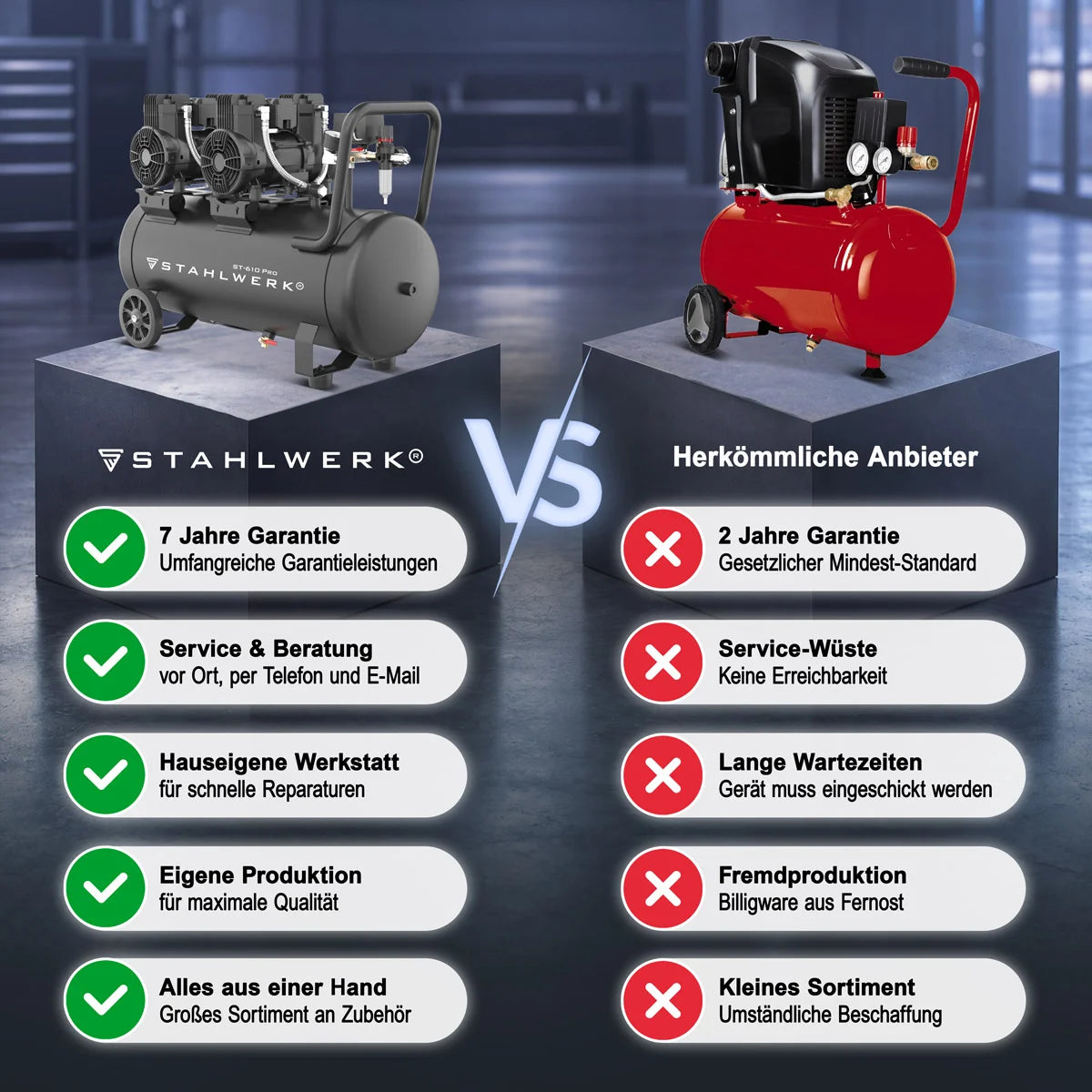 STAHLWERK Kompressor ST-610 Pro mit 10 bar | 3,94 PS | 2,9 kW | 500 l/min | 60 L Tank | Ölfreier Druckluft-Kompressor | Kolben-Kompressor | Silent-Kompressor | Flüster-Kompressor mit Brushless-Motor | 230 Volt