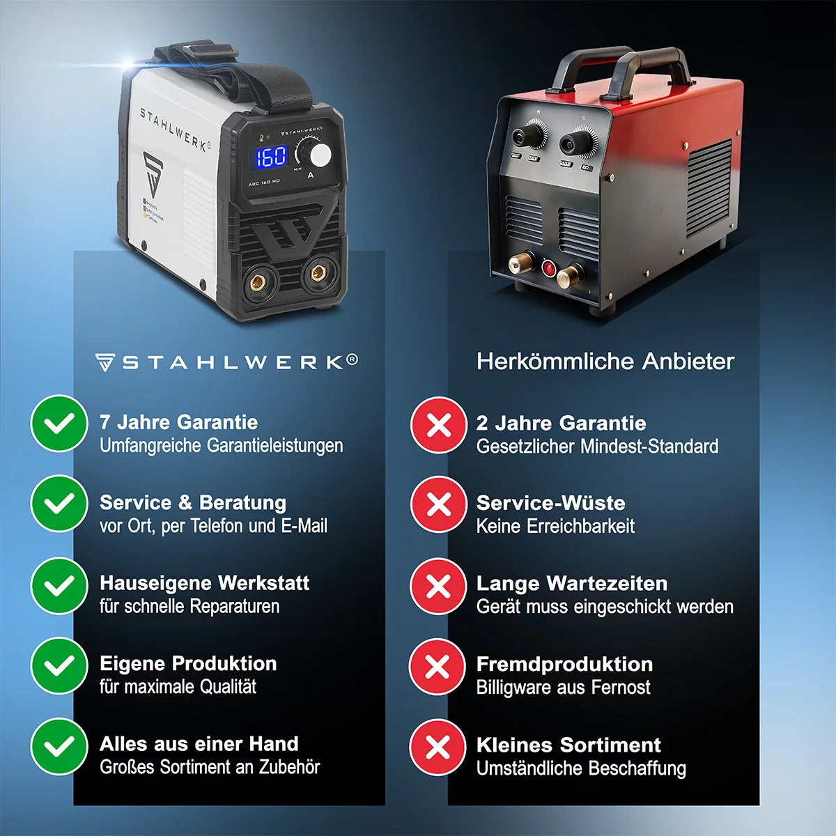 Poste de soudage à électrode entièrement équipé STAHLWERK ARC 160 MD - Soudeur DC MMA, E-Hand, Lift-TIG | Réglable en continu | Vrai 160 ampères | Très compact et léger | Démarrage à chaud, antiadhésif, refroidissement intelligent | Technologie IGBT