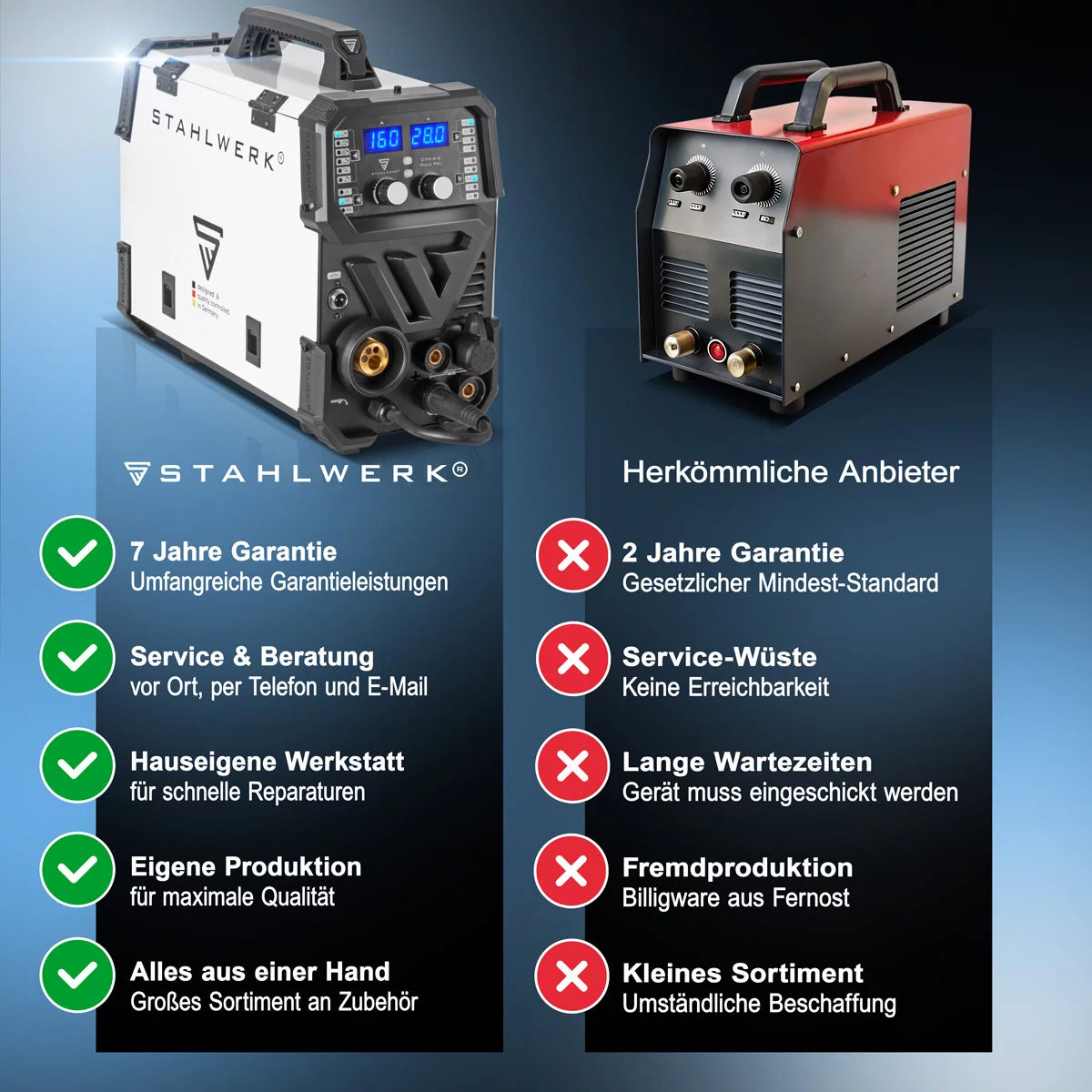 Soldadora combinada STAHLWERK CTM-416 Puls Pro Soldadora de gas inerte 6 en 1 totalmente equipada | Inversor de 160 A, función de impulsos, alimentación de hilo sinérgica y cortador de plasma integrado de 40 A CUT| TIG | MIGMAG | PULSO | MMA | FLUJO