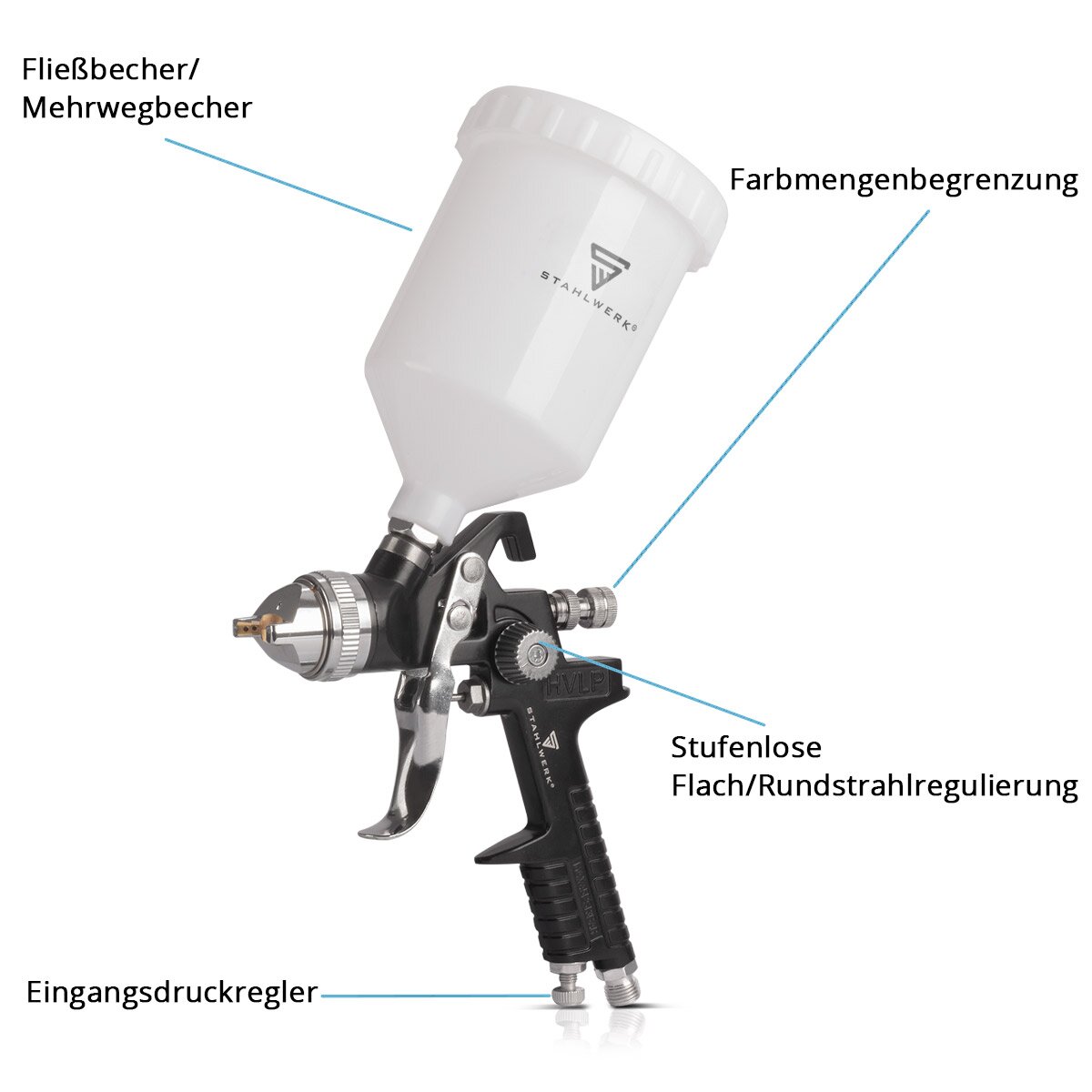 Steelworks HVLP Pintura Pistola SG-600 ST con boquilla de 1,4 mm y 600 ml de tazas de flujo, pistola de pulverización profesional / pistola de pulverización / pistola de pulverización