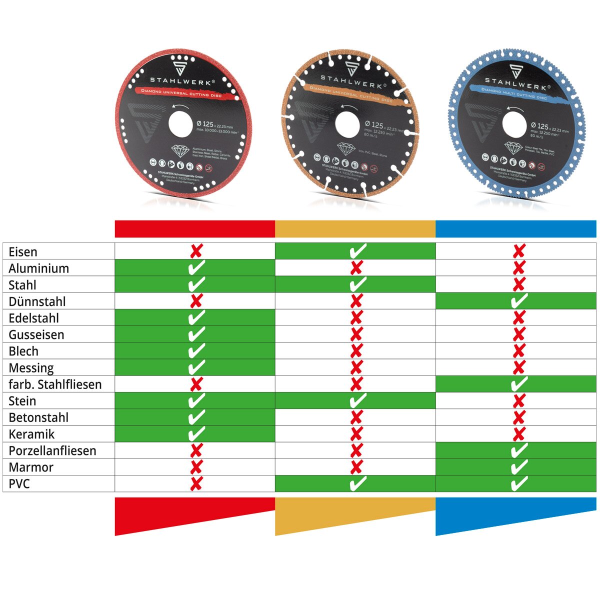 STAHLWERK Diamant-Trennscheiben 3er Set Sägeblatt für verschiedene Materialien | 125 x 22,23 mm