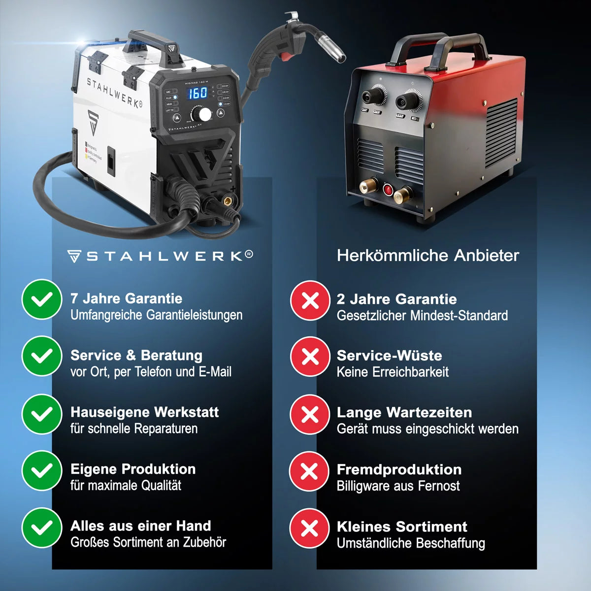 STAHLWERK MIG/MAG 160 M welding machine Fully synergic 5 in 1 combination device with real 160 amps and 2 rolls of drive/cored wire, MIG MAG, ARC MMA, Lift TIG