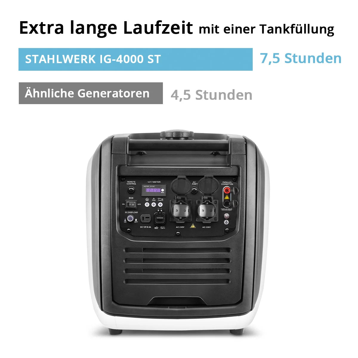 STAHLWERK IG-4000 ST Benzin Generator 4 kW | 5,44 PS | Inverter Stromgenerator | Multi-Versorgungs Generator | Notstromaggregat, 4-Takt, 5-Verbraucher-Anschlüsse, verbrauchseffizient und wartungsarm