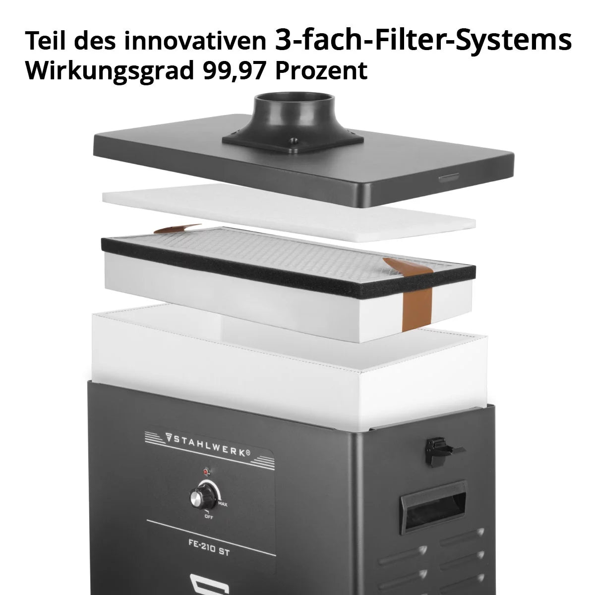 STAHLWERK 3er Set Vorfilter für Rauchabsaugung FE-300 ST Ersatzfilter | Filtermatte | Luftfilter | Vorfiltermatte für Absauganlage | Rauchabsorber | Rauchabzug | Schweißrauch- und Lötabsaugung