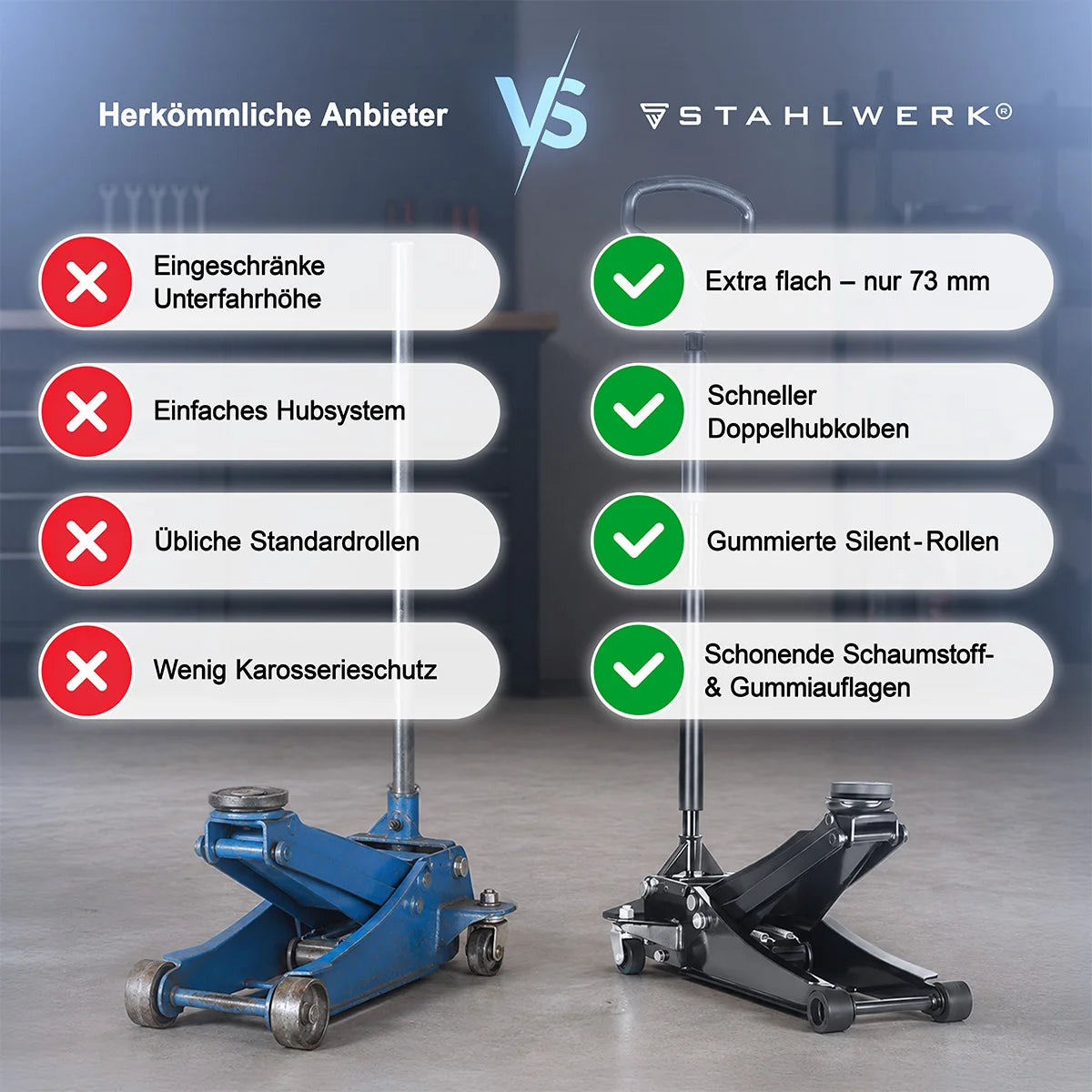 Gato para coche STAHLWERK WHB-73 ST con capacidad de carga de 3 t, rodillos silenciosos de goma, doble pistón de elevación y rango de elevación de 73-500 mm | Gato con ruedas extraplano | Gato hidráulico para coche | gato negro