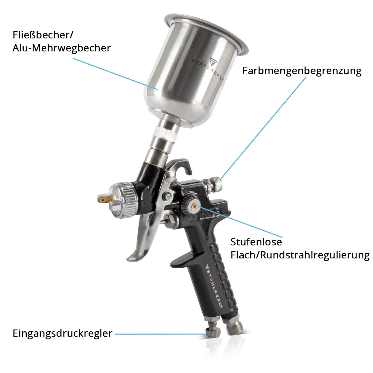 STAHLWERK HVLP Lackierpistolen Set SGS-1125 ST 21 Teile mit 3 Druckluft Lackierpistolen, 0,8 / 1,4 / 1,7 mm Düsensatz, Lackierpistolen-Halter, 3 Fließbechern, Luftdruckregler, Aluminium-Koffer uvm Professioneller Lackiersatz / Spritzpistole / Sprühpistole